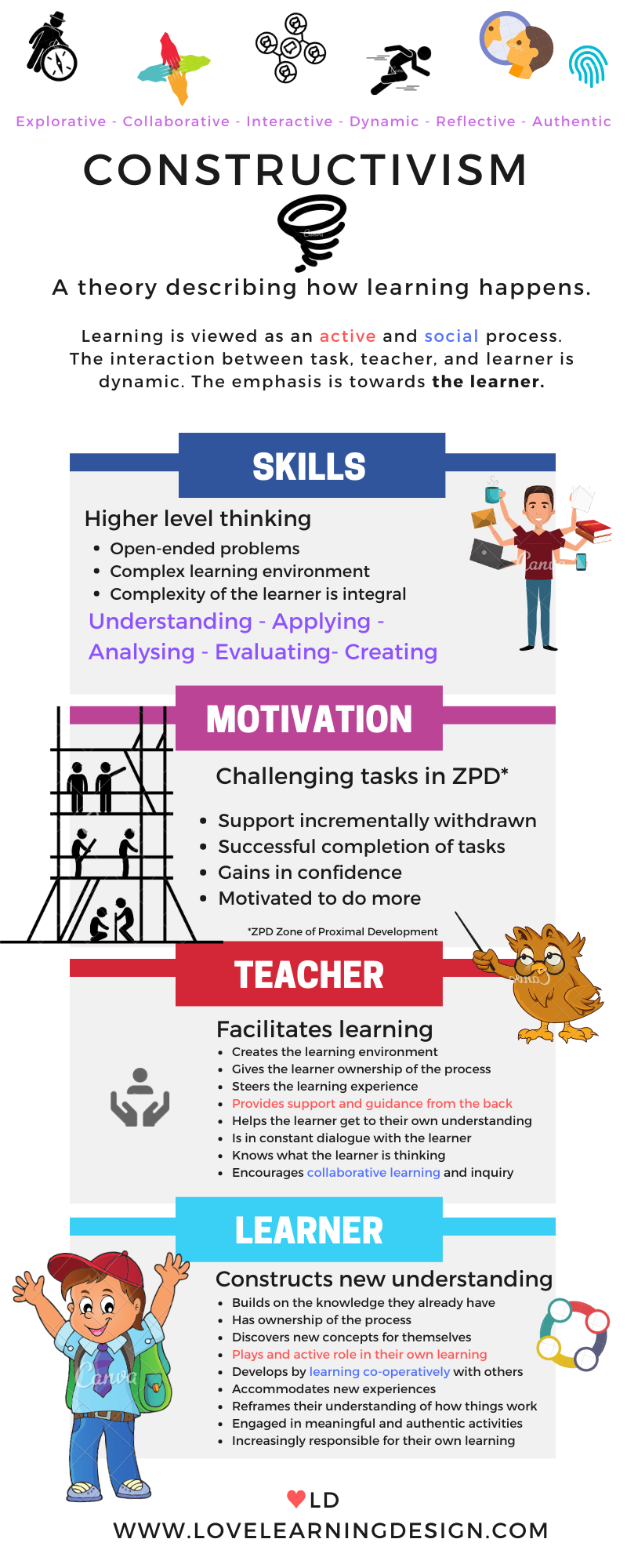 Comparing Learning Theories. Summary/bulleted List Of Similiarities ...