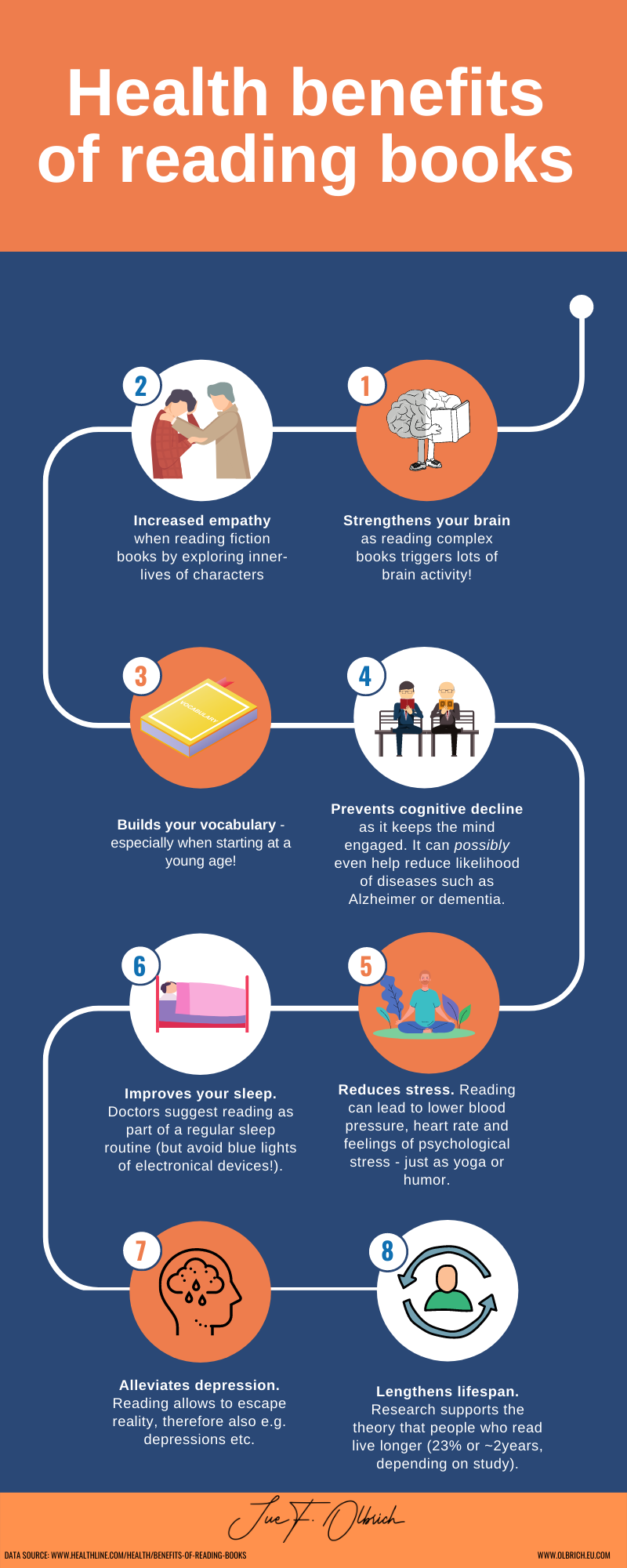 How to Easily Read More Books in 2021 by Jue F. Olbrich