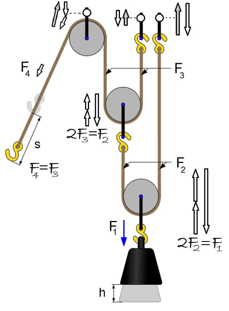 pulleys physics