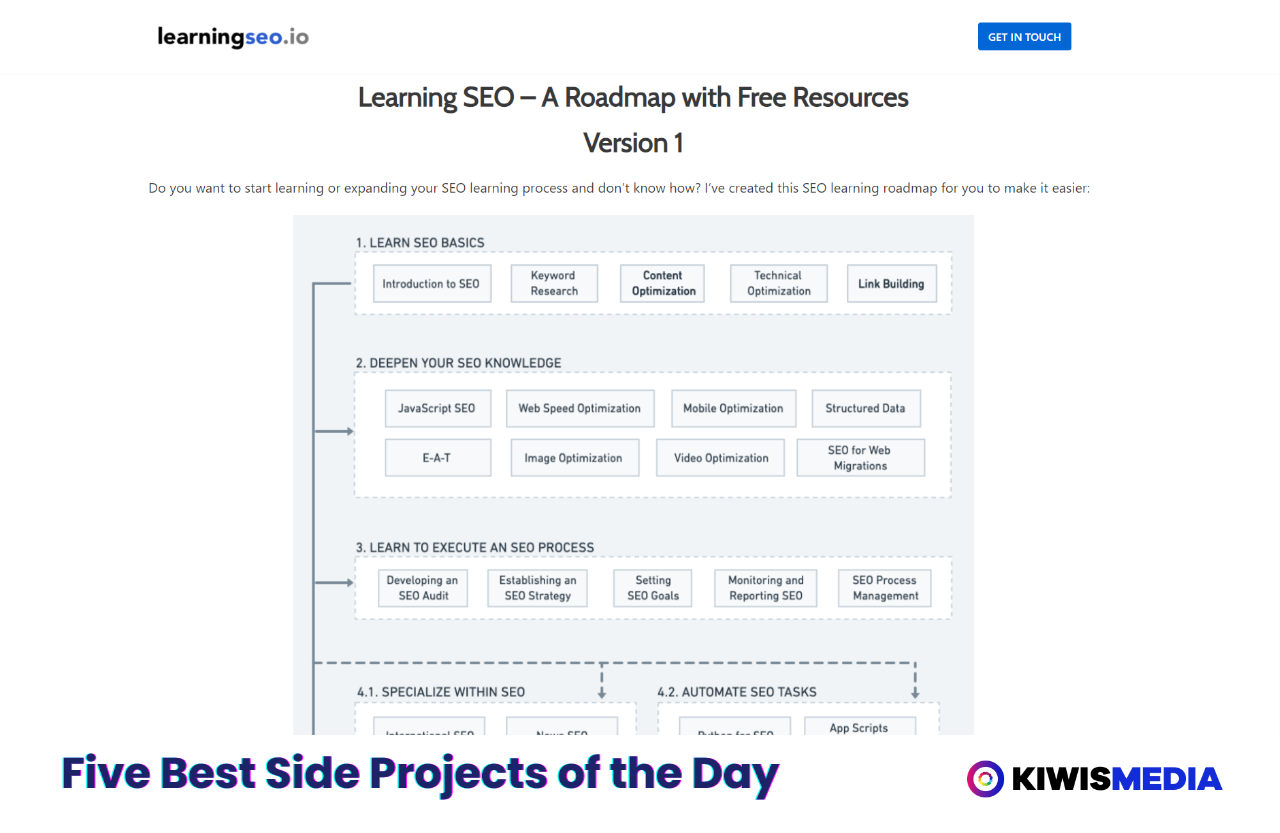 Learning SEO Kiwismedia