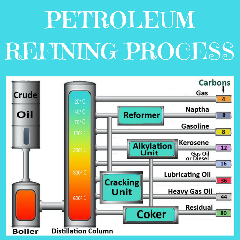 BASICS TO PETROLEUM REFINING CHEMICAL ENGINEERING by The Nobles