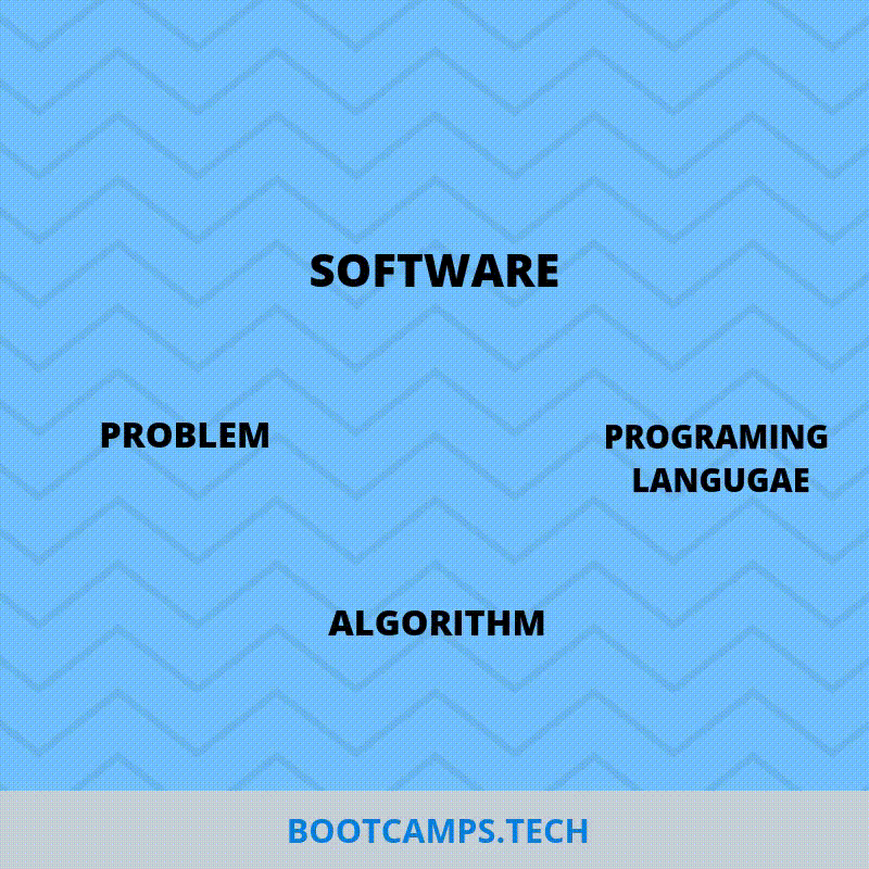 7 Hottest Programming Languages For 2020 Master Them At Bootcamps