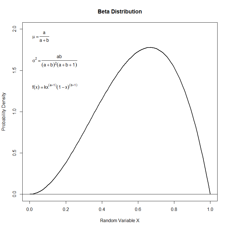 Your Ultimate Probability Distributions Guide The Startup Medium