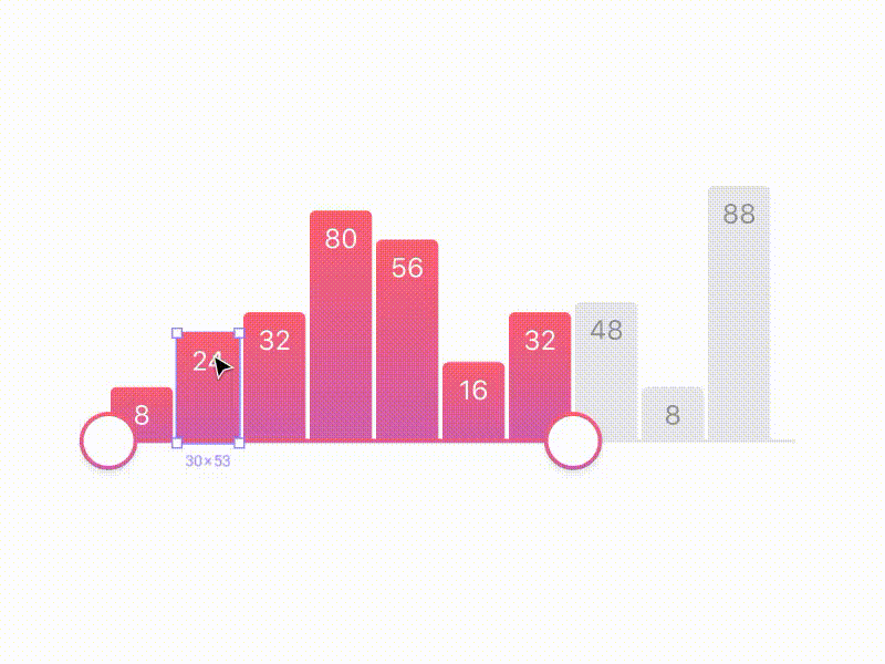 iOS 12 Components — Templates for Making Hi-end Mobile Charts | by ...