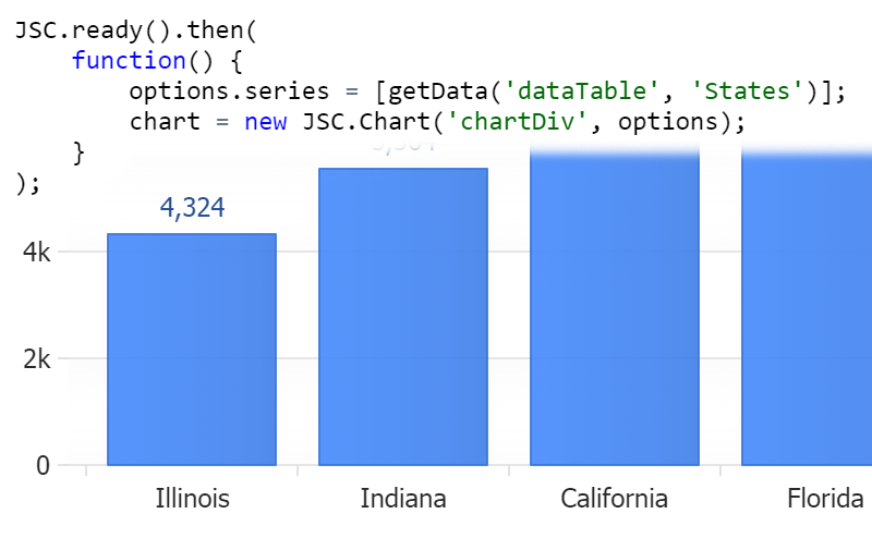 New JSCharting v2.9 Features - Frontend Weekly - Medium
