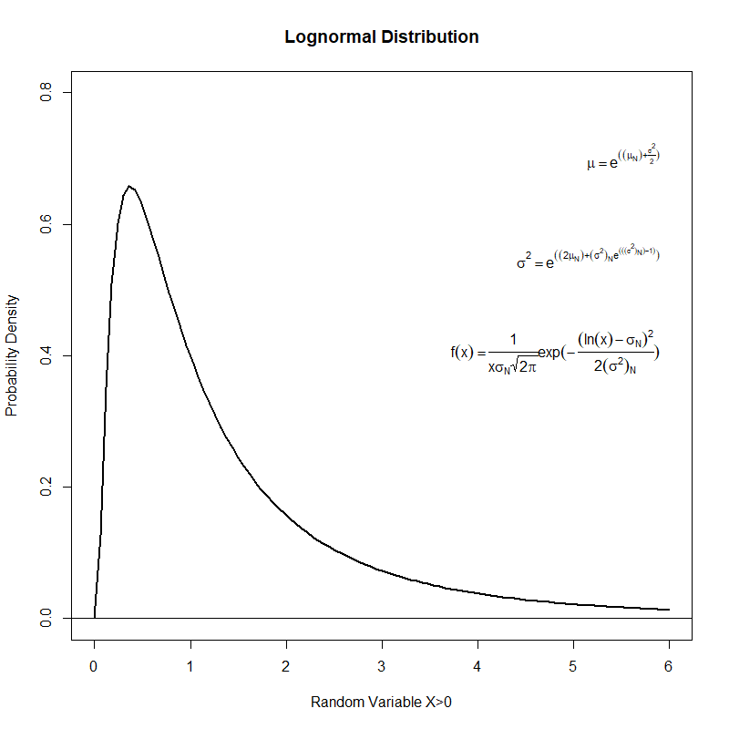Your Ultimate Probability Distributions Guide - The Startup - Medium