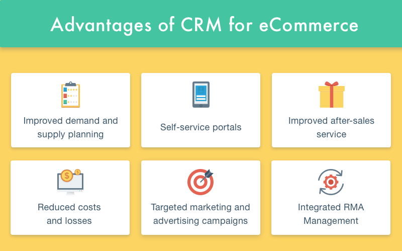 Hasil gambar untuk ACT! Perangkat Lunak Crm