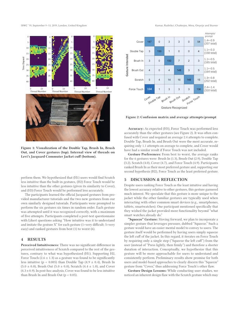 Research paper on textile picture