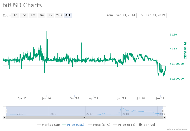 Reaching Everyone: Are Stablecoins The Answer To Bitcoin’s Volatility ...