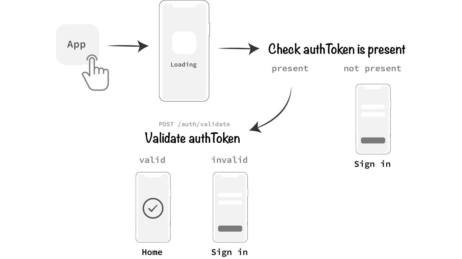 Image for post