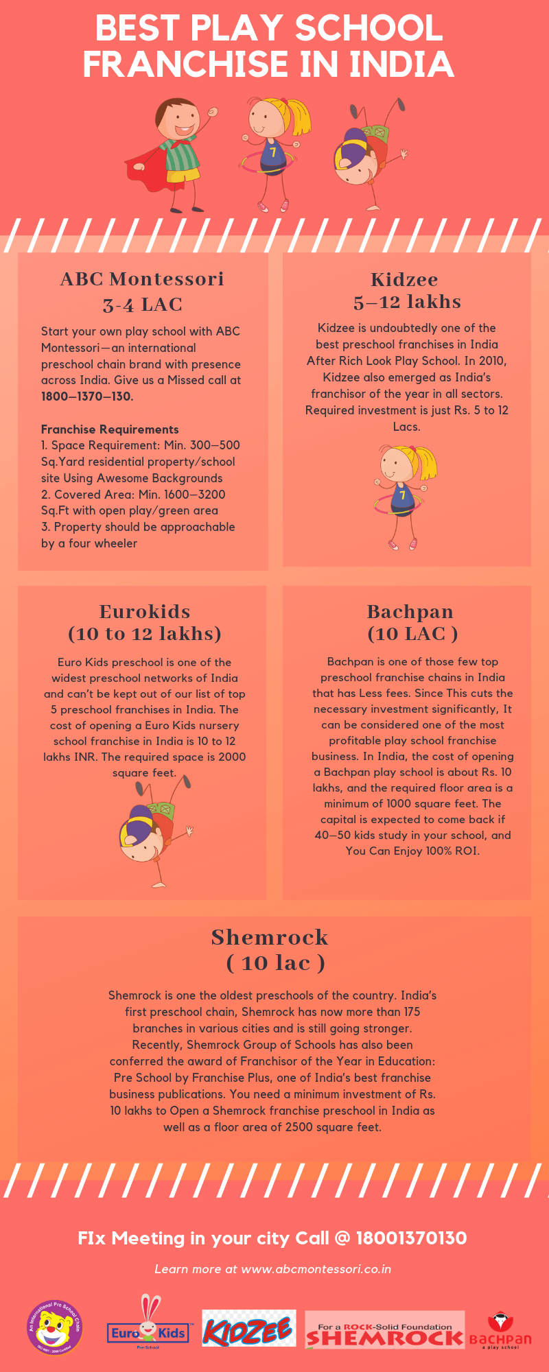 Best franchises to own 2019 Best franchises to own 2019