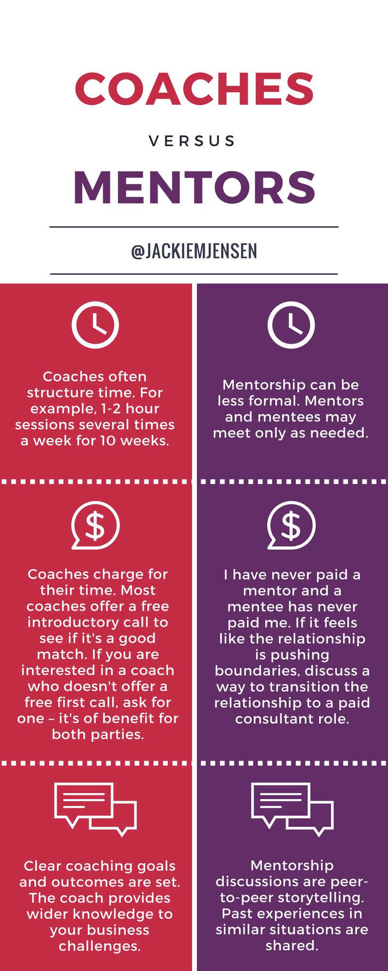 Do I need a mentor or a coach?. All kinds of interesting topics are… | by  Jacqueline | Medium