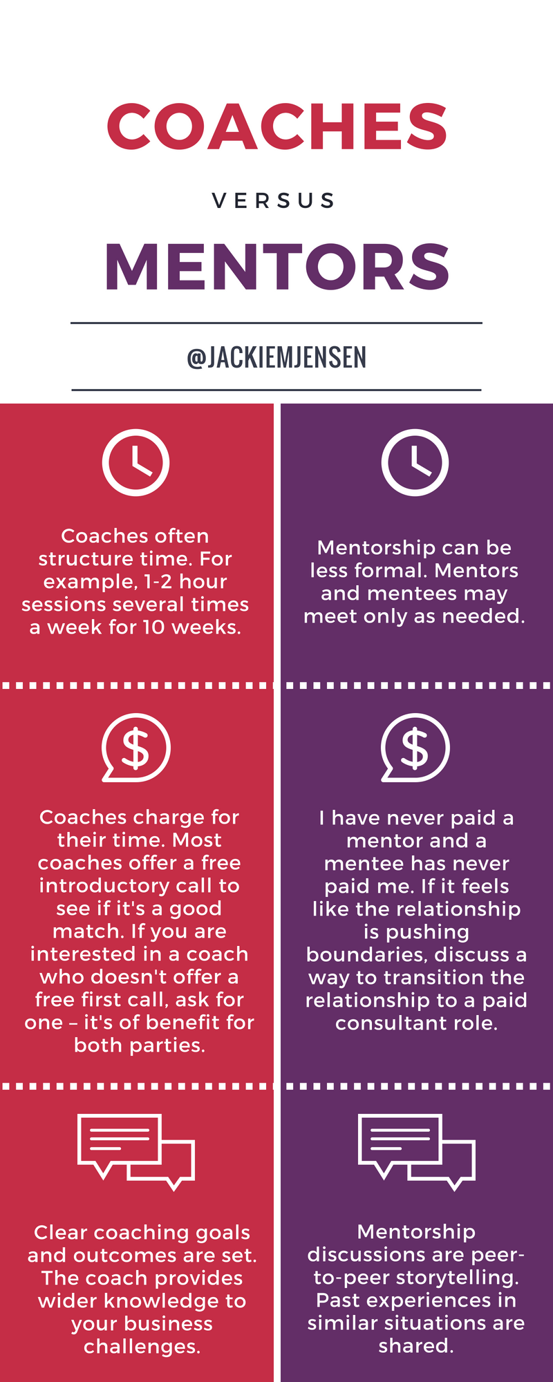 Do I need a mentor or a coach? - Jacqueline - Medium
