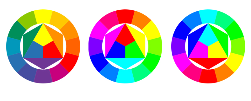 Resultado de imagen para circulo cromatico  ryb cmyk