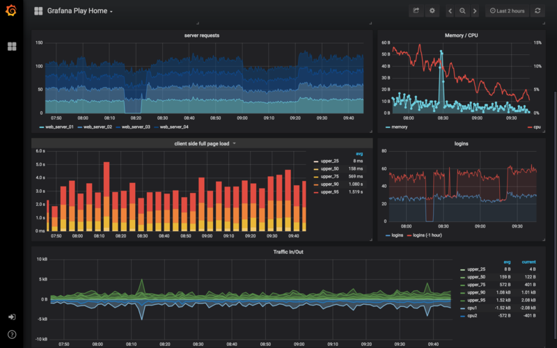 Visualize your real-time data - ITNEXT