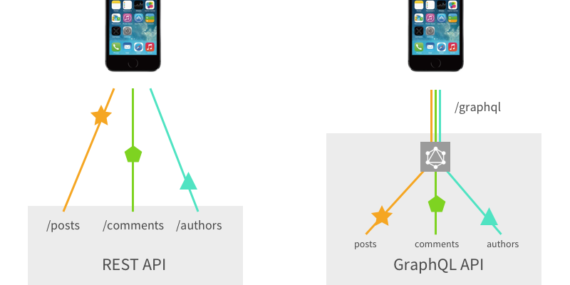 rest-graphql-comparison