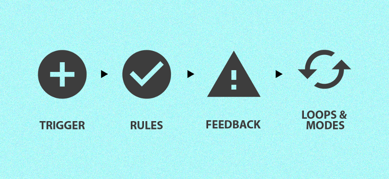 Micro-Interactions and Micro-Animations | by GeekyAnts | The GeekyAnts Blog