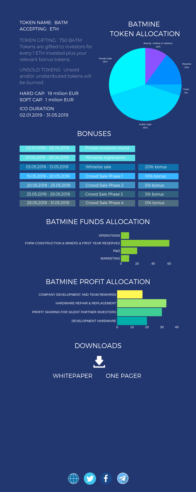 mining speed crypto