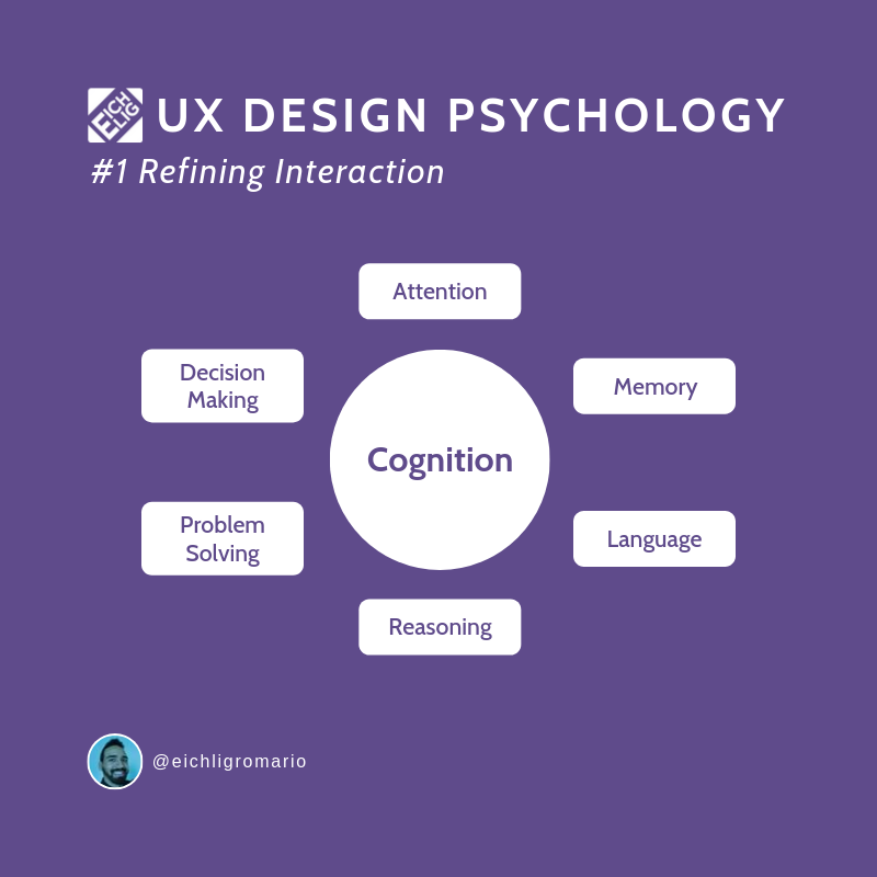 Ux Design Psychology 1 Making Products That Hook Your User S Brain By Romario Verbran Ux Collective
