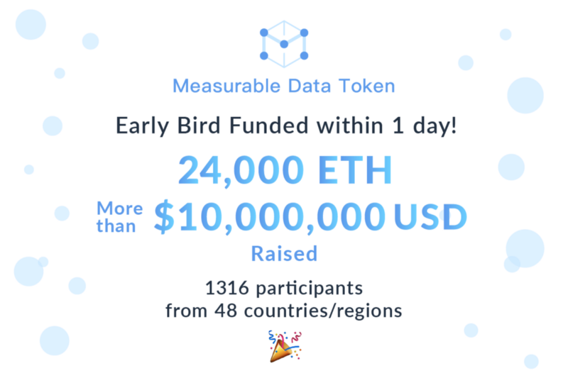 Measurable Data Token  description