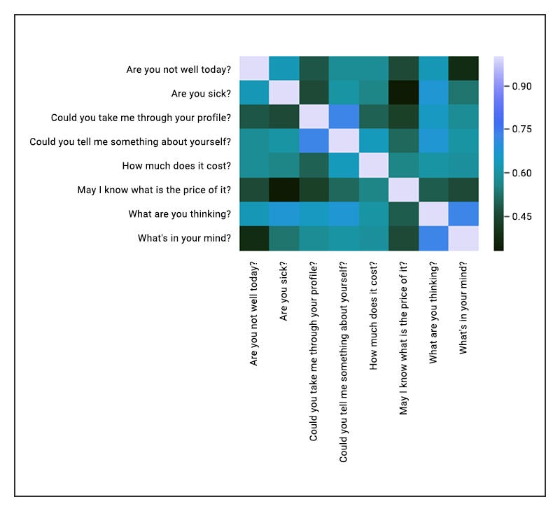 comparison-of-different-word-embeddings-on-text-similarity-a-use-case