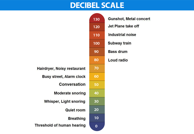 Decibel Comparison Chart Picture