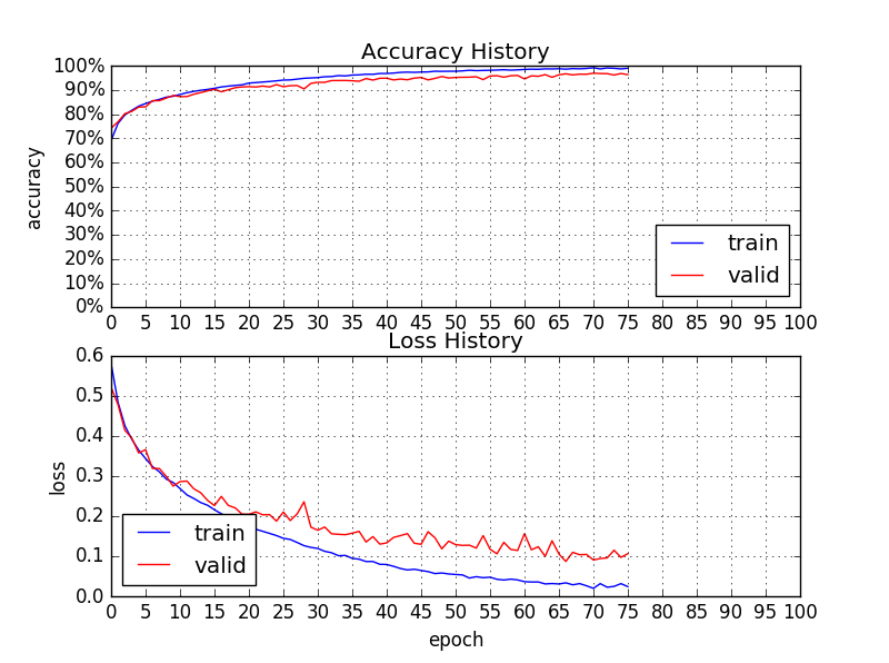 Multi-Label Classification and Class Activation Map on Fashion-MNIST | by franky | Towards Data ...