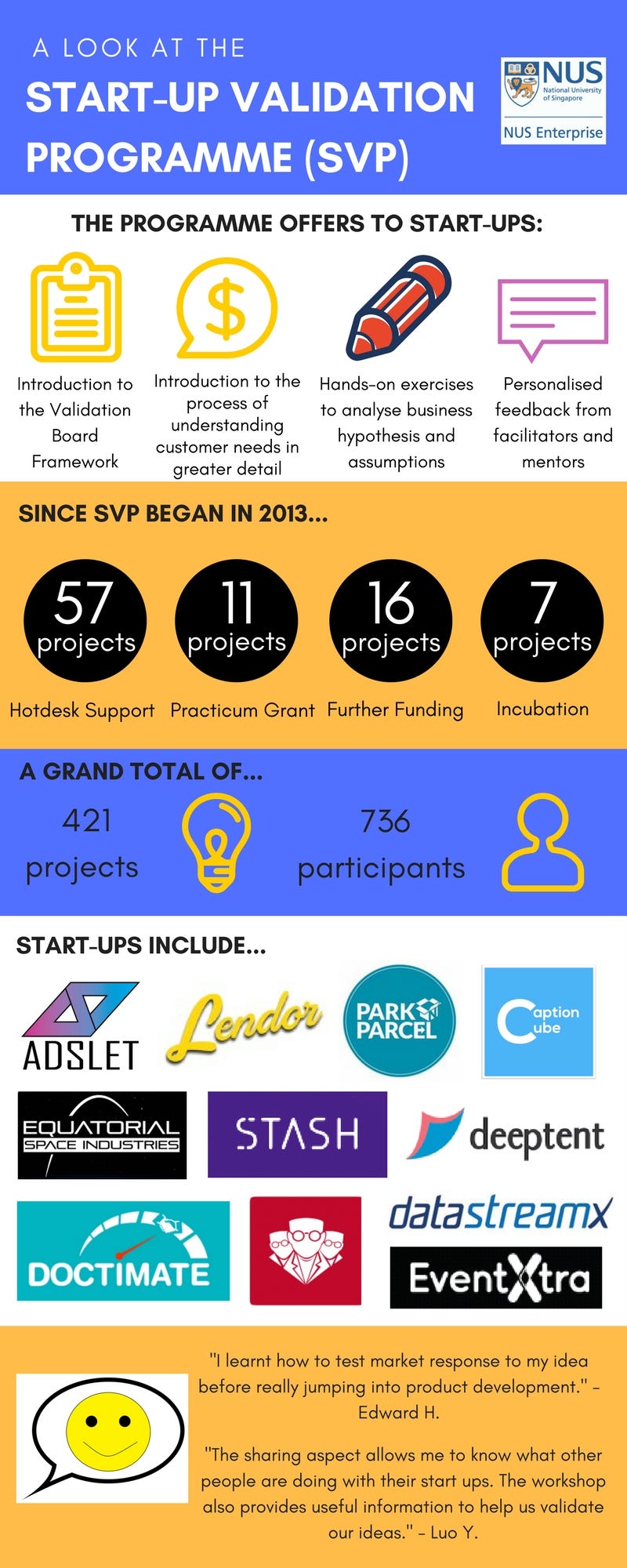 A Look at the Start-up Validation Programme (SVP) | by NUS Enterprise |  Medium