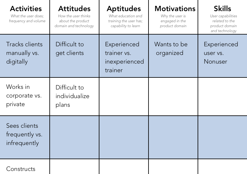 A step-by-step guide to persona creation | by Esther Kitavi | UX Collective