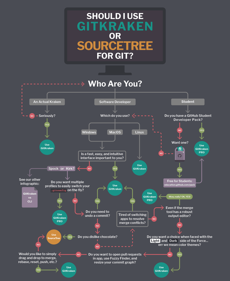 smartgit vs sourcetree