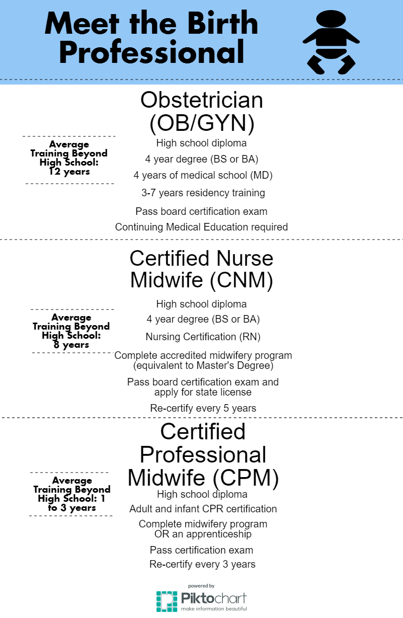 Midwives Medicine And Female Empowerment By Sophie Grosserode Medium