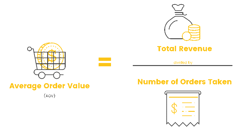 First step to calculate LTV: Average Order Value and its importance to online Ecommerce business | by  Countants | Medium