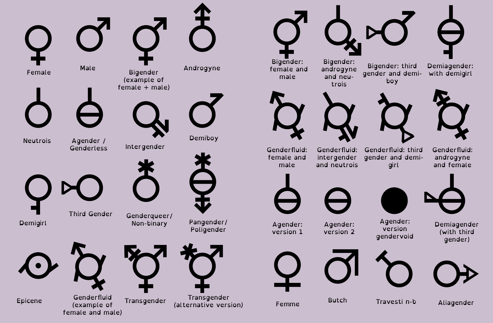 Gender Symbols Step Right Up And Get Your Very Own By Patsy Starke Medium Gender Symbols Step Right Up And Get Your Very Own By Patsy Starke Medium