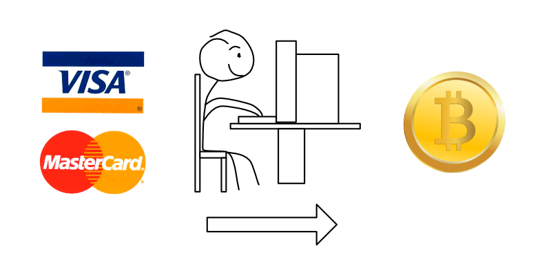 What Is Bitcoin For Dummies A Guide For Beginners By Dani Amsalem Decryptionary Medium