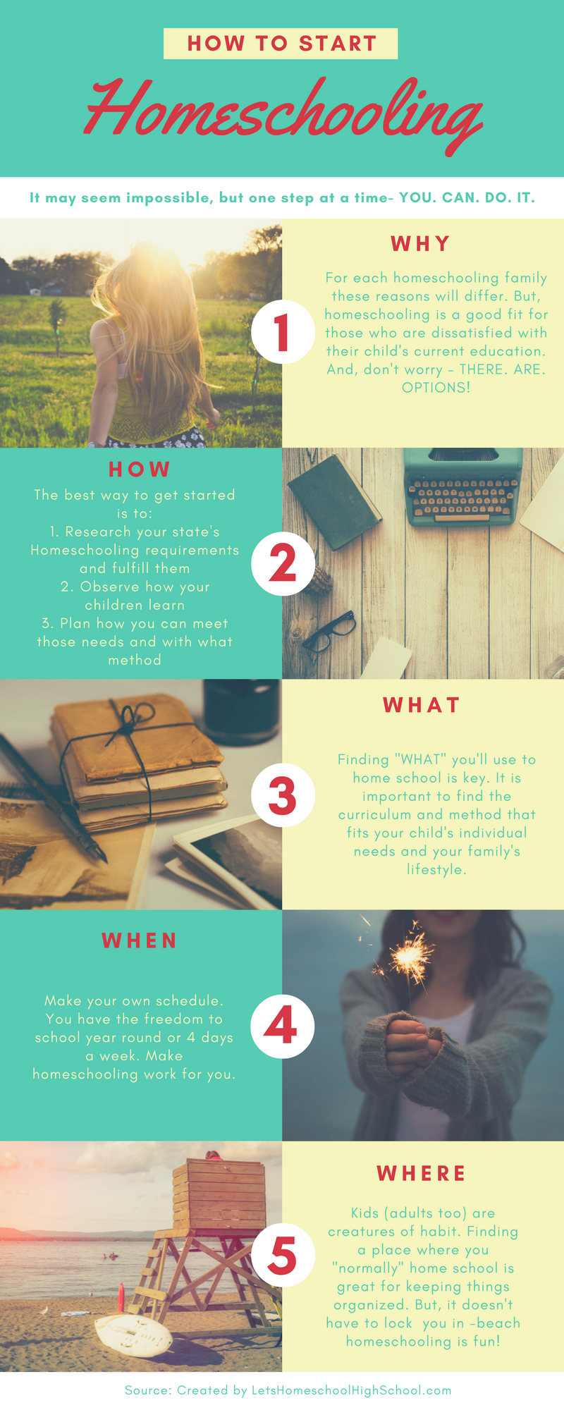 How to Begin Homeschooling. Want to start homeschooling? Just not… by