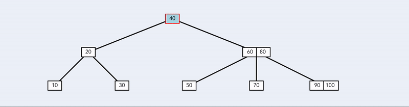 Building a B-Tree in JavaScript. How I create an animated BTree using ...