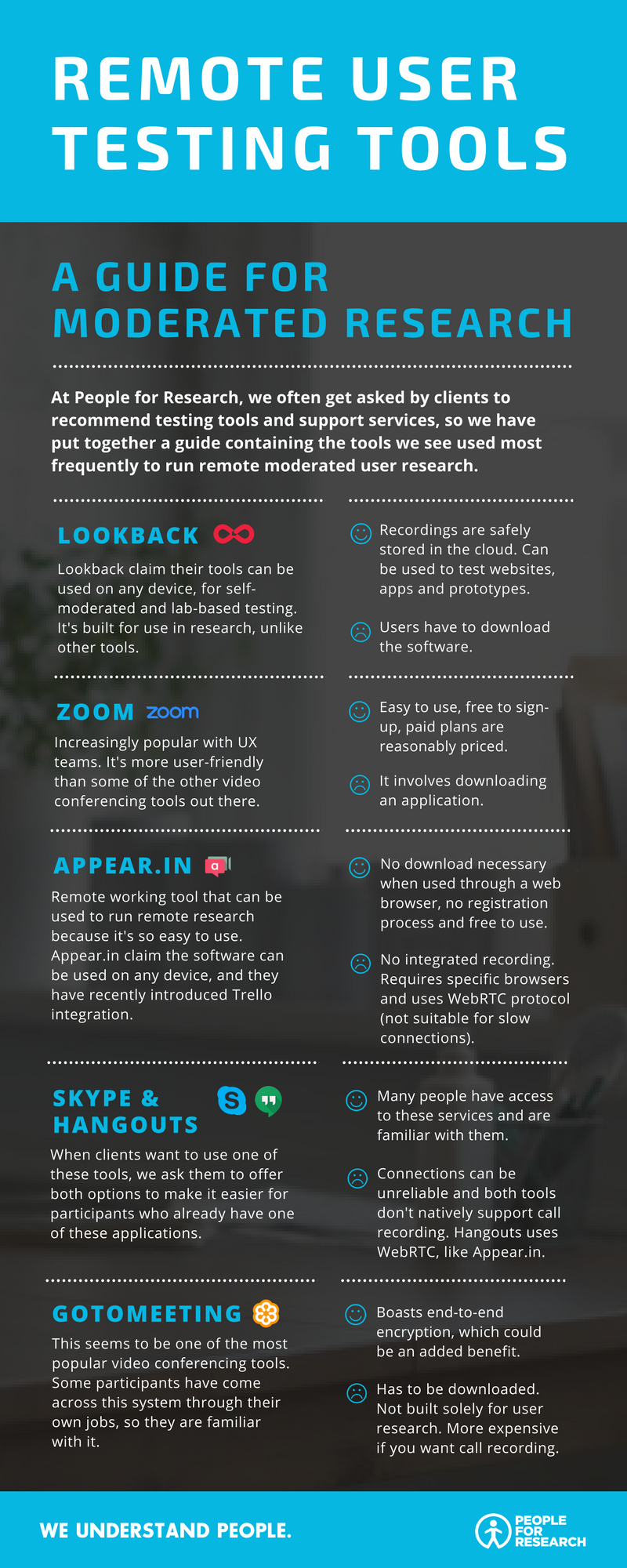 Remote Usability Testing Tools A Guide And Infographic For Moderated By People For Research Prototypr
