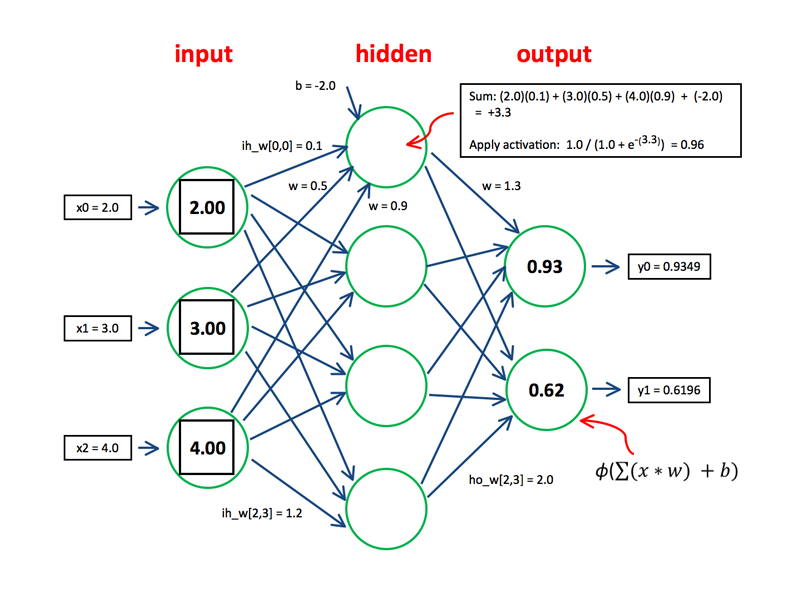 flappy bird deep learning