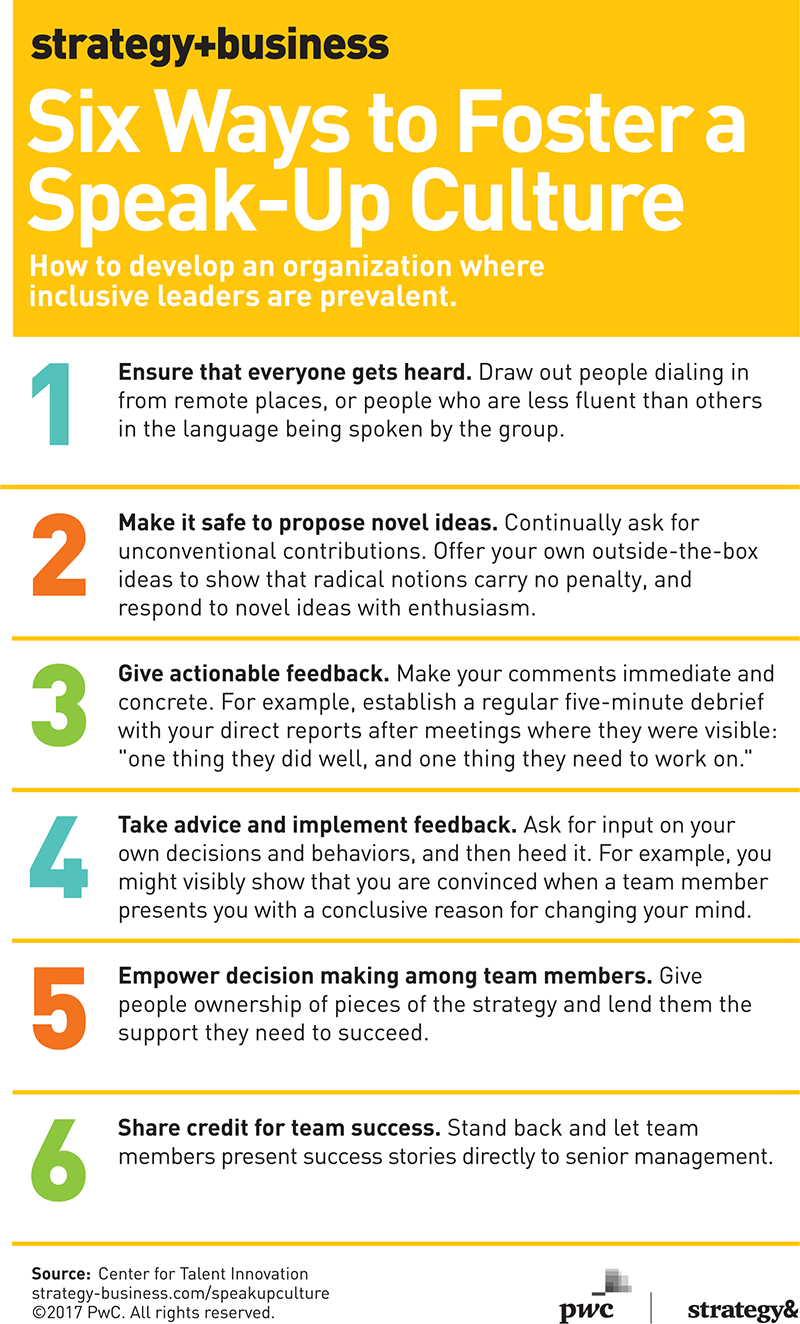 Six Ways to Foster a SpeakUp Culture by strategy+business strategy