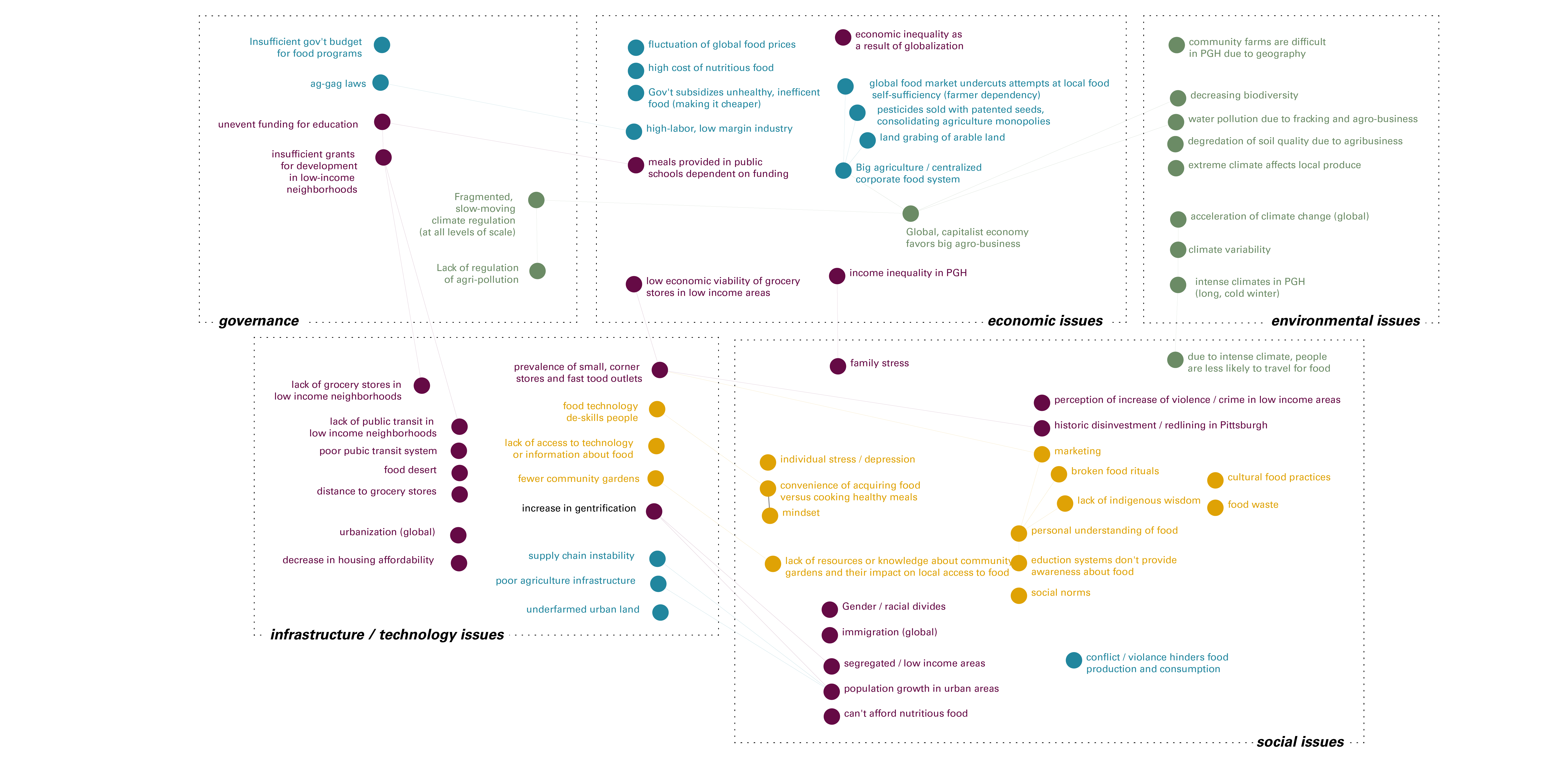 Assignment 1: Wicked Problem and Stakeholder Mapping