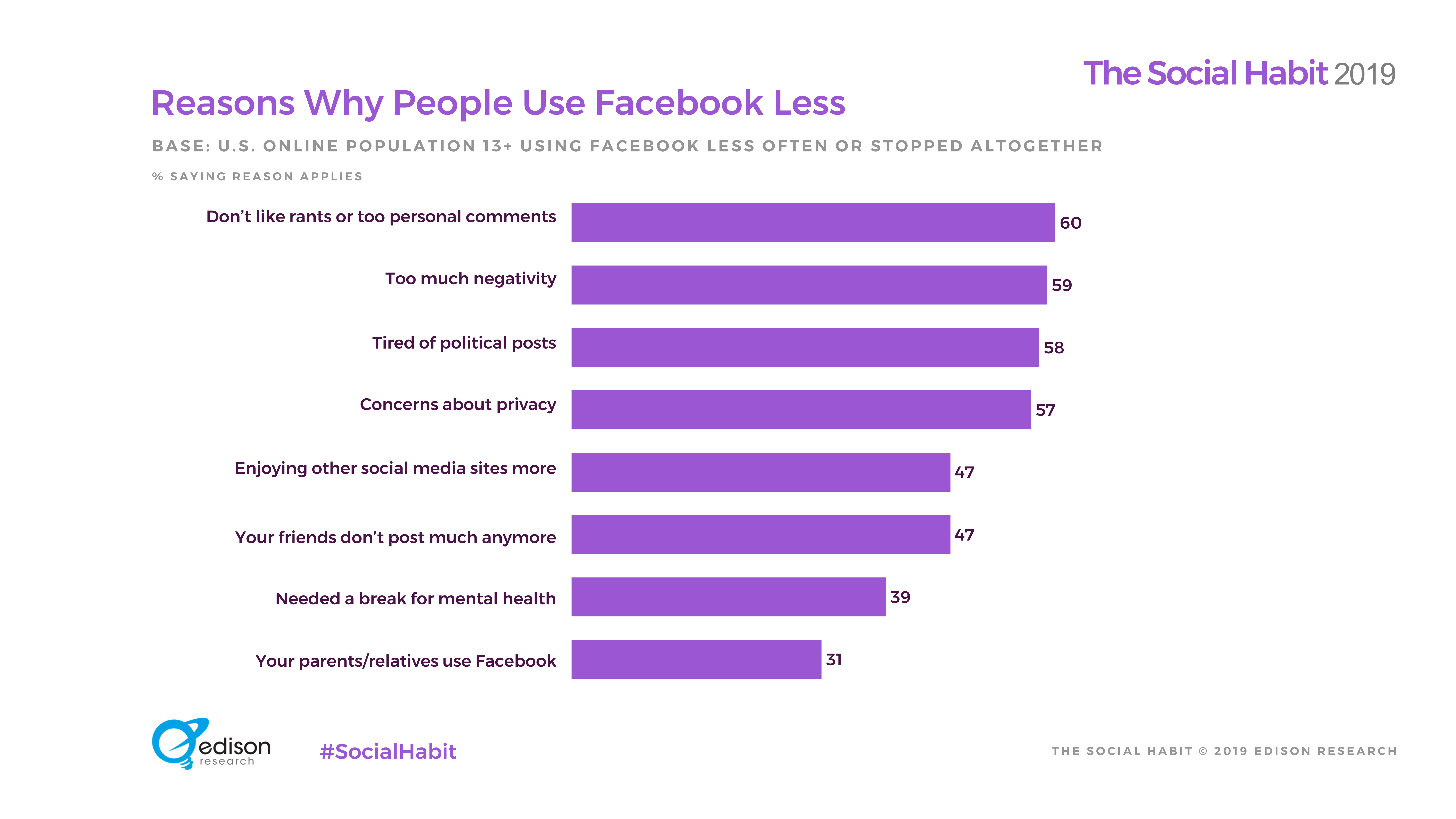 Why people like. Why do people use social Media. Media young people use. Media young people use 2020. Media young people use 2021.