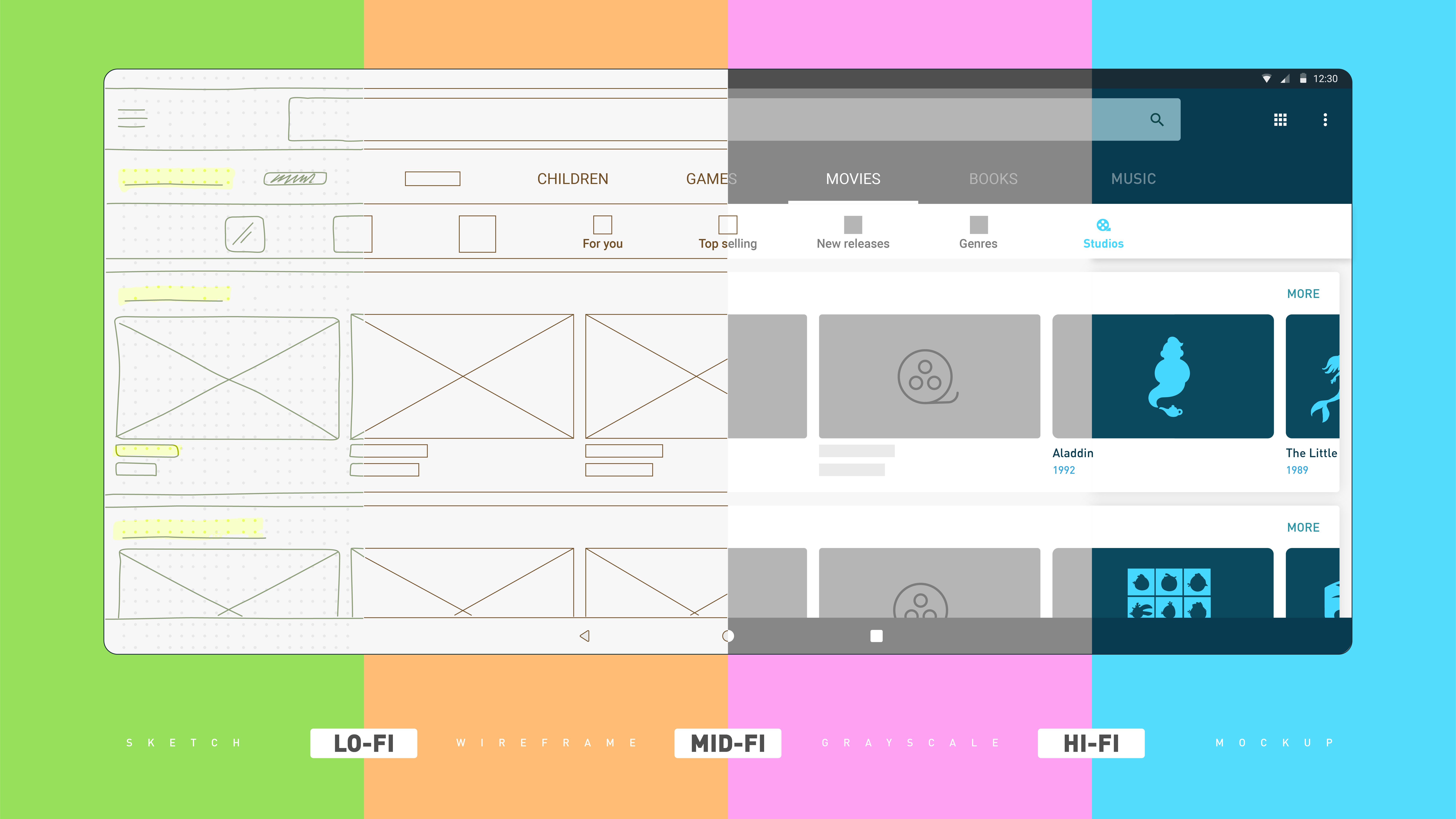 The Fidelity Dilemma Of Usability Analysis By Arijit Muzli Design Inspiration