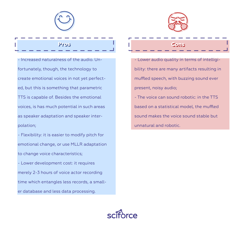 Text To Speech Synthesis An Overview By Sciforce Sciforce Medium
