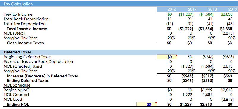 Bad ass ecommerce financial model excel template for fundraising | by ...