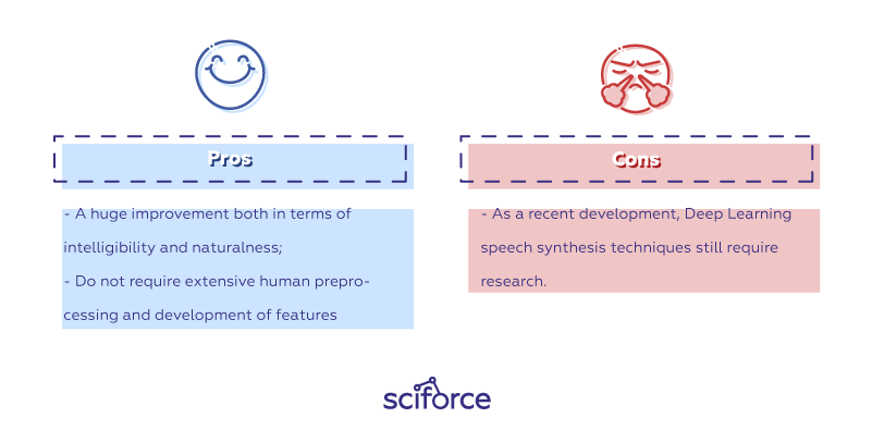 Text To Speech Synthesis An Overview By Sciforce Sciforce Medium