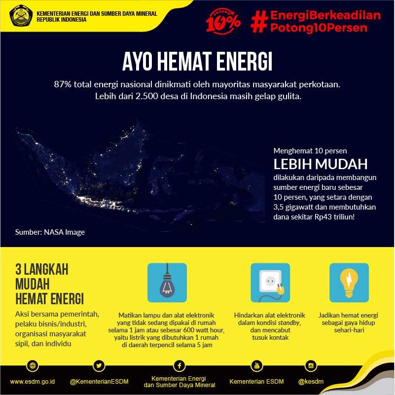Tuliskan Lima Macam Aplikasi Energi Listrik Dalam ...