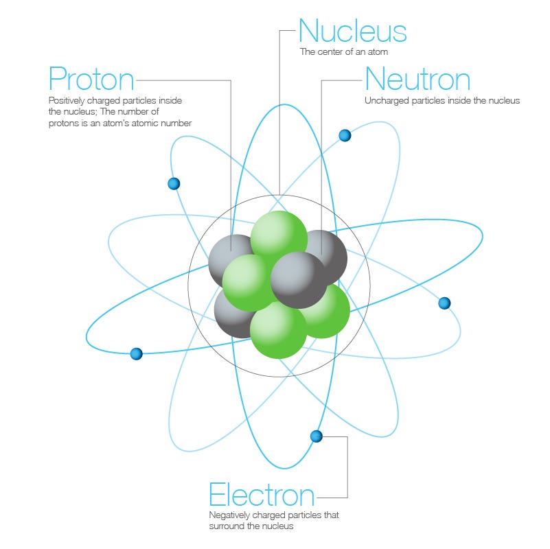 Homework Helper Molecules Compounds And Ionic Bonds