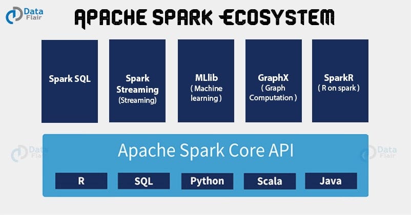 mllib spark tutorial