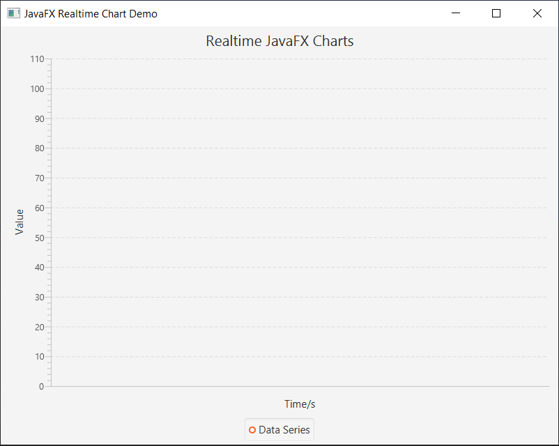 Javafx Chart Example