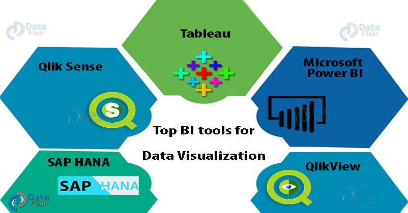 Gartner Chart Business Intelligence